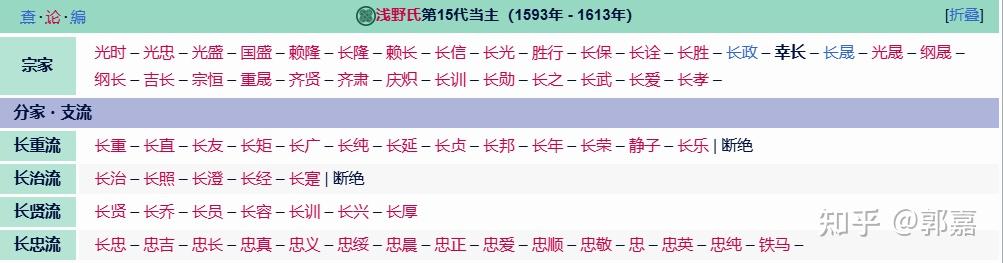 我的日语名是“浅野盛长”，为什么我接触到的日本客户和日本人都以为我很老啊？